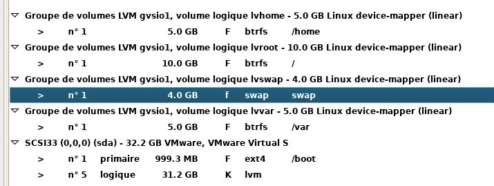 Résultat final des partionnements